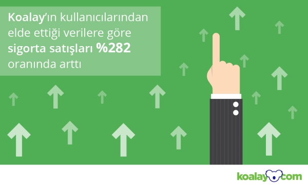 sigorta satışları artıyor